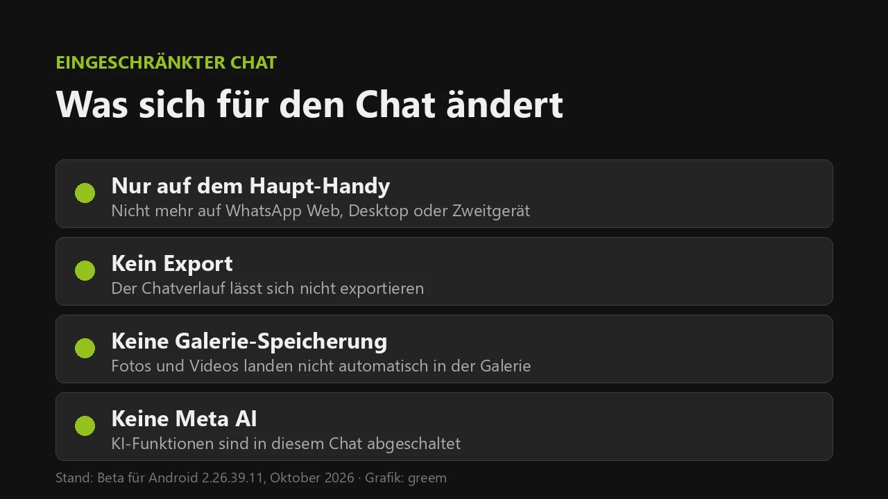 Grafik: Was ein eingeschränkter WhatsApp-Chat ändert