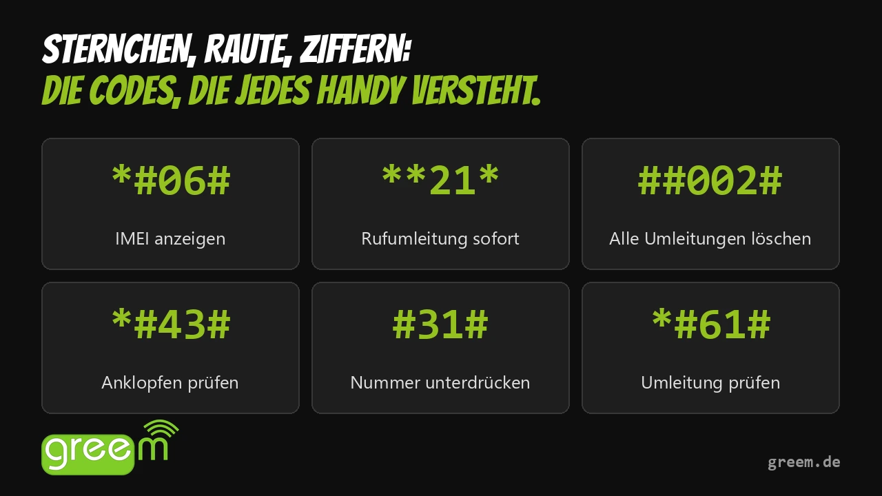 Grafik mit sechs Handy-Steuercodes wie *#06# für die IMEI und ##002# zum Löschen aller Rufumleitungen